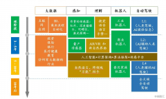 语音识别是所面最不成熟的