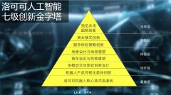 个都代表了今器人成长的三个分歧阶段